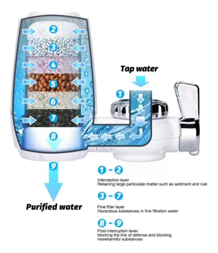 FILTRO PURIFICADOR DE AGUA PARA GRIFO ADAPTABLE®